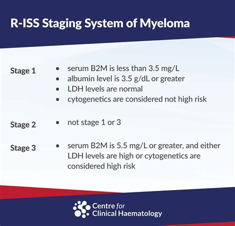 As a result, the process of PC proliferation has been integrated into the concept of multiple myeloma pathogenesis. . Multiple myeloma stage 3 life expectancy without treatment
